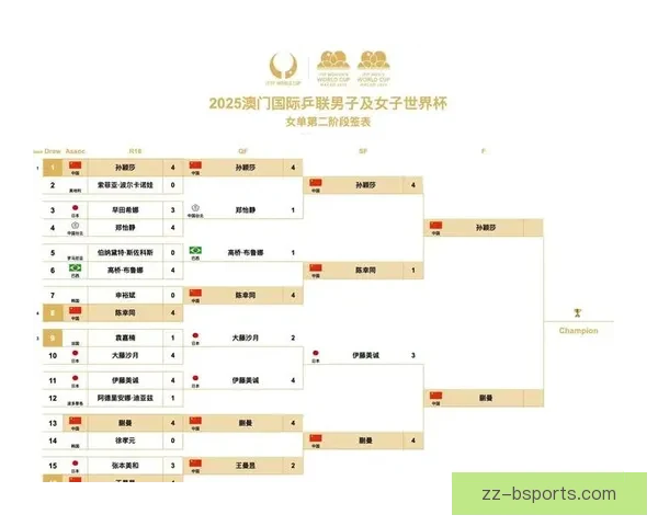 聚焦世界杯预选赛未来赛程还能带来哪些意想不到的惊喜与变数 聚焦世界杯预选赛未来赛程还能带来哪些意想不到的惊喜与变数